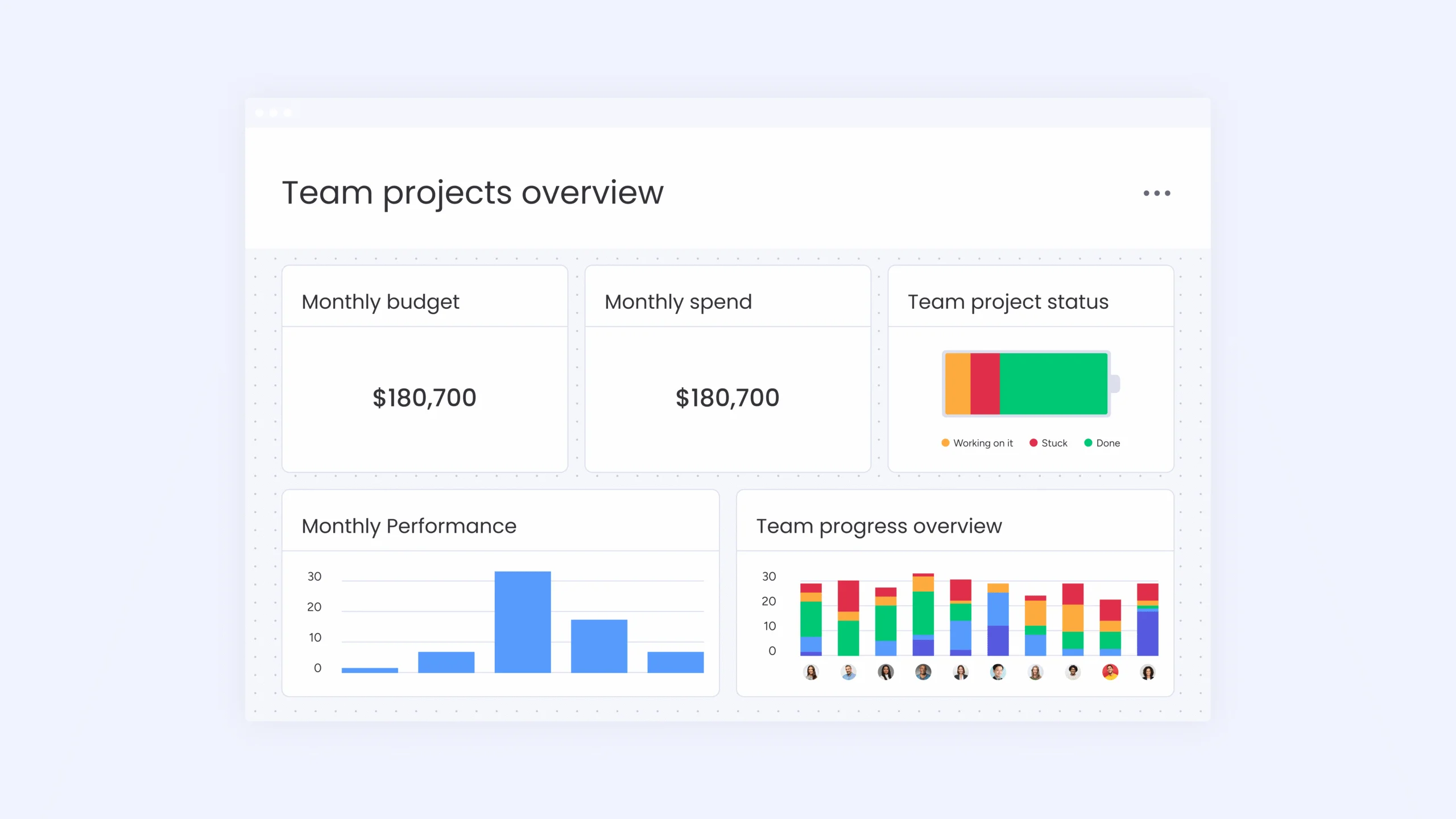 monday.com portfolio dashboard with project health and progress